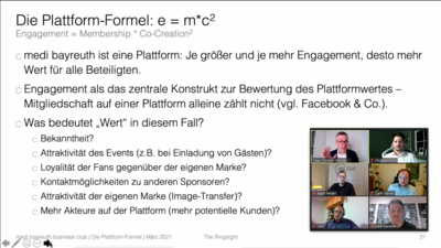 Die Plattform-Formel: e = m*c2 - Zwischen Sponsoring Flops und Slam Dunks