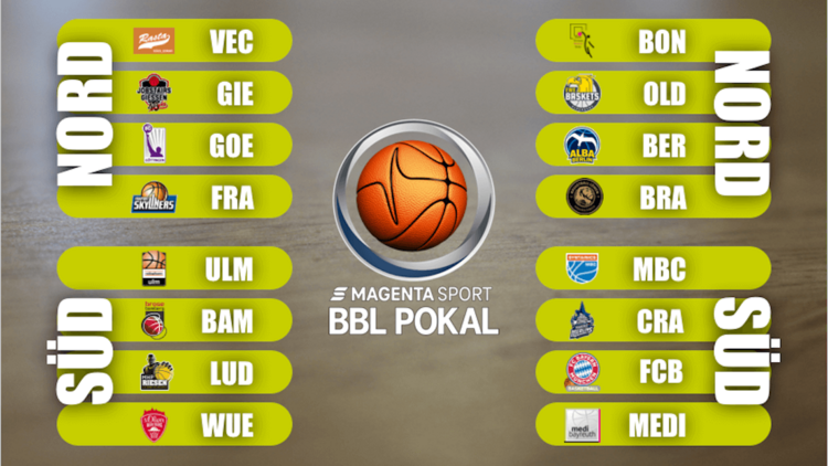 Pokalgegner von medi bayreuth sind der MBC, die Merlins und der FC Bayern